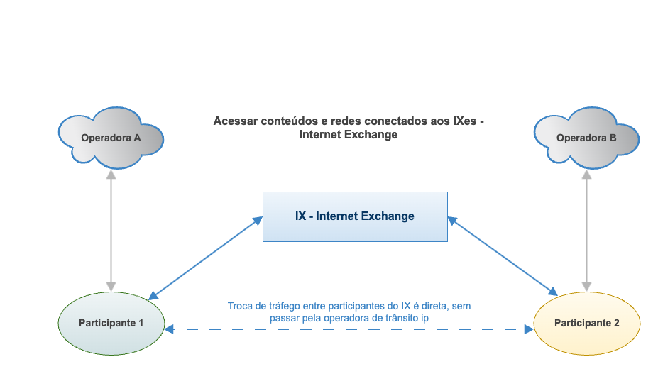 Acesso IX - VSX Networks