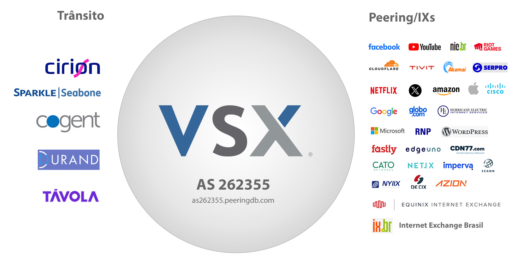 VSX - Backbone IP